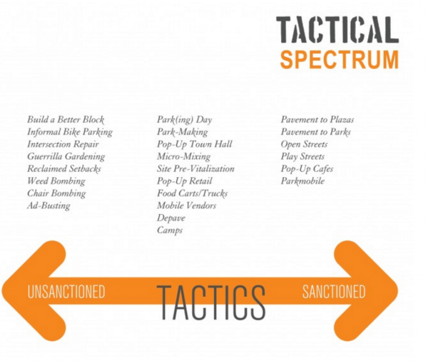 TacticalUrbprojects-credit_tacticalurbanismguide.com