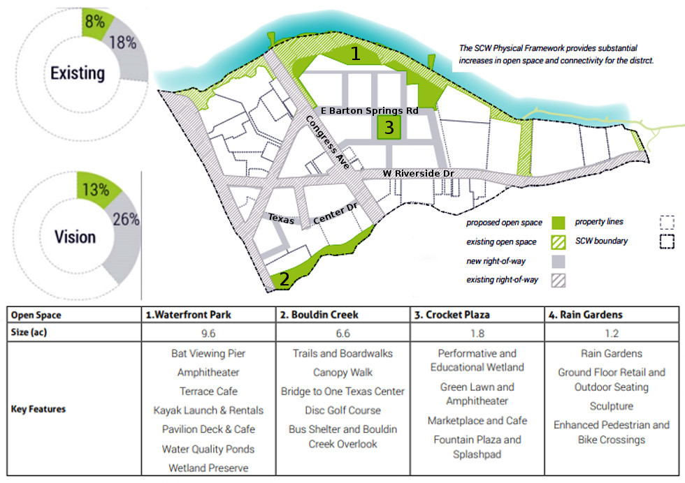 A graphic comparison of existing streets and green spaces and the proposed expansion/extension of new streets and green spaces. Graphic courtesy of Planning & Zoning Department.