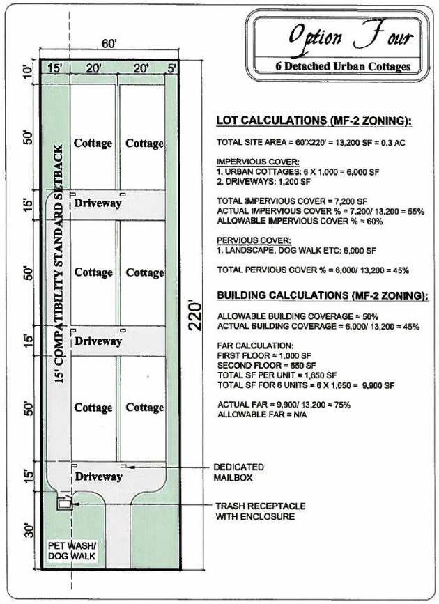 The proposed site plan includes six residents in two rows, lined up three deep. Courtesy of RizePDC.