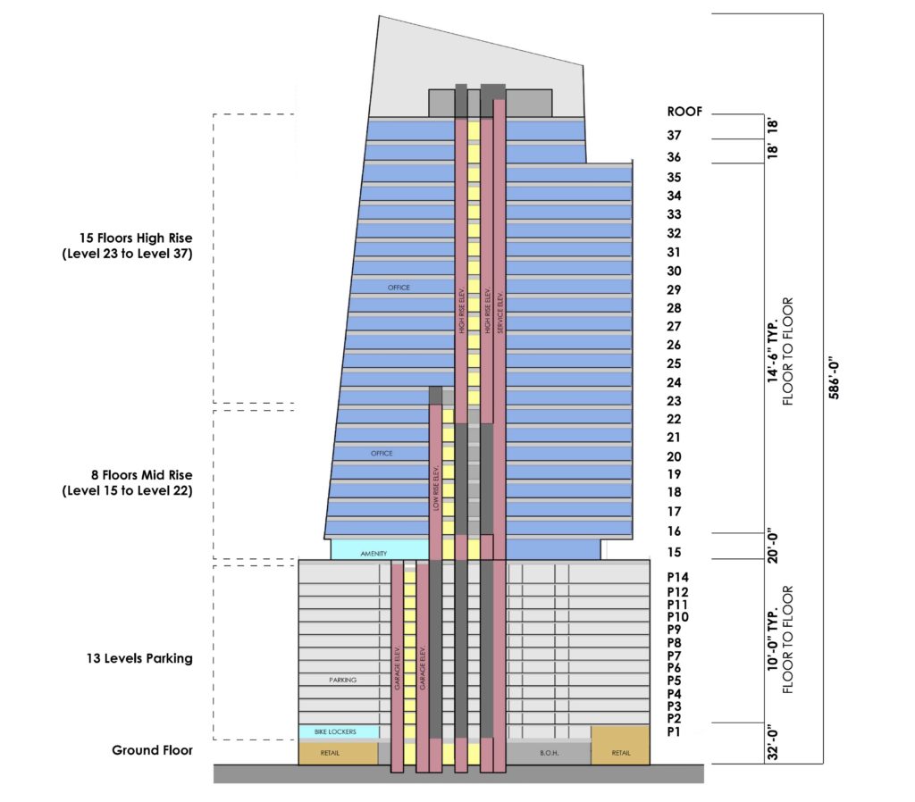 Here’s The Republic, a 37-Story Office Tower Proposed at 308 Guadalupe ...